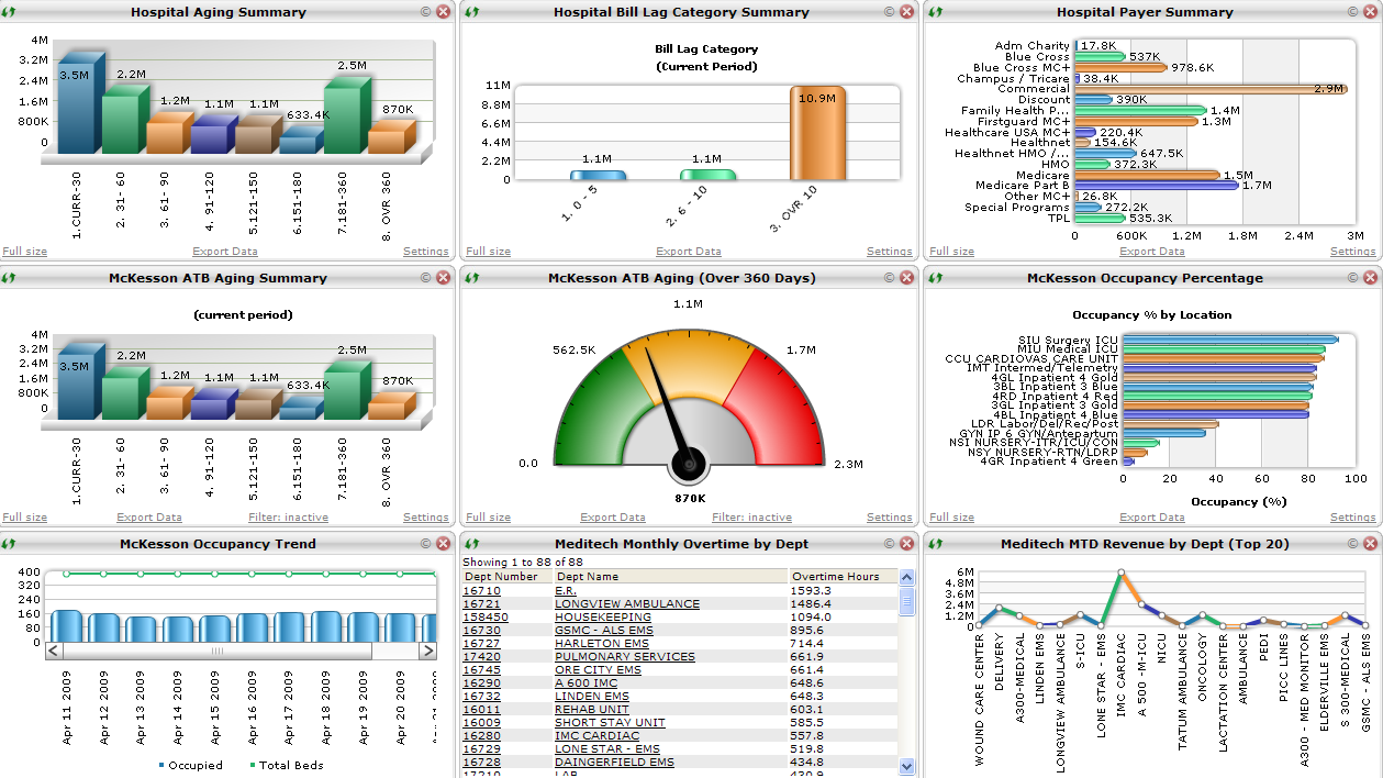 Dashboard para Empresas